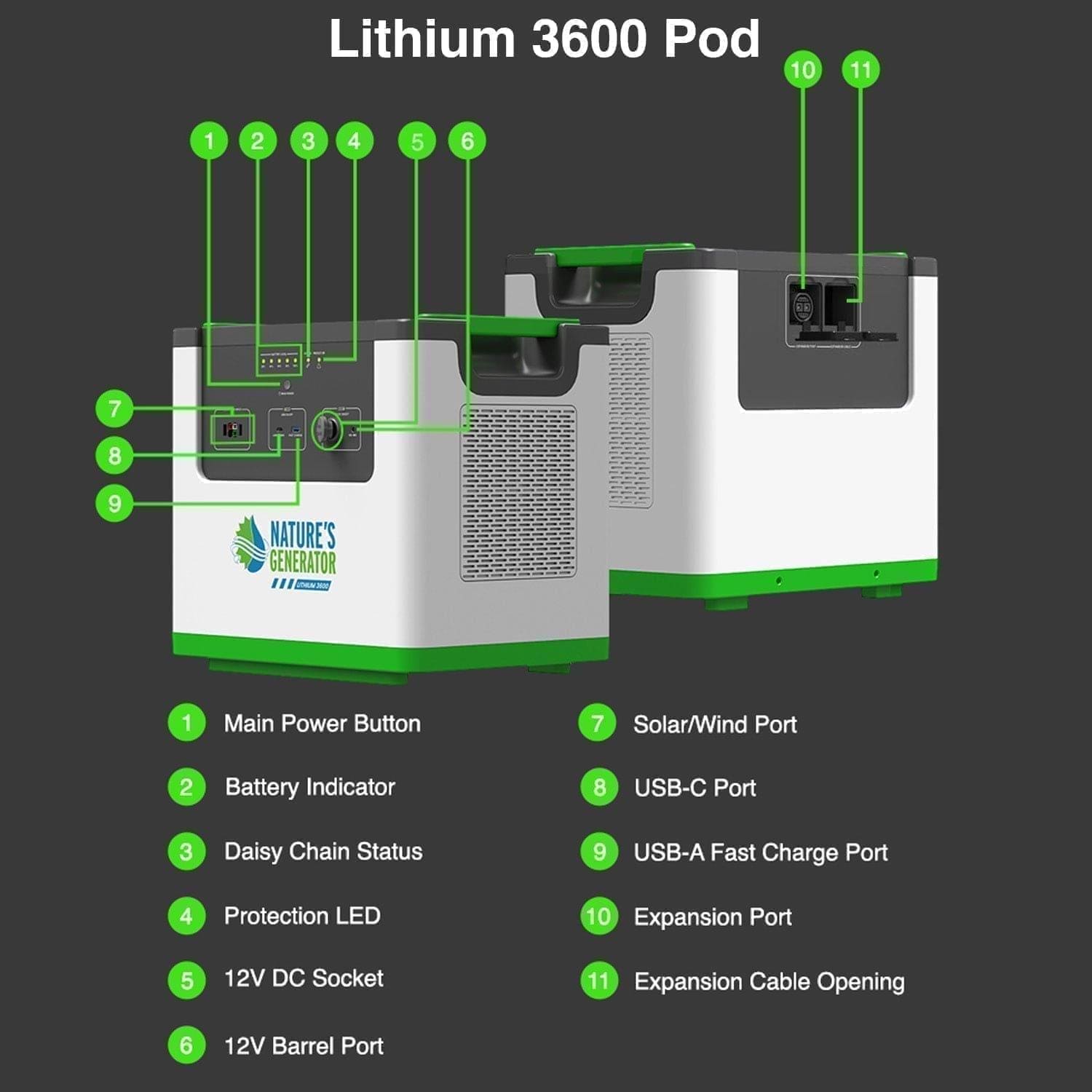 Nature's Generator Lithium 3600 Solar Generator - Energize Trek