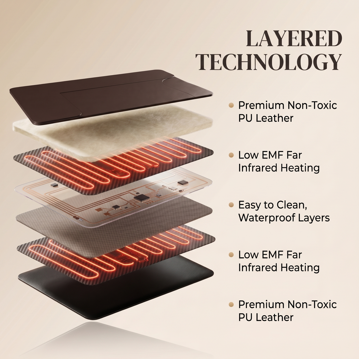 Nicebeam Sauna Blanket Pro - Energize Trek