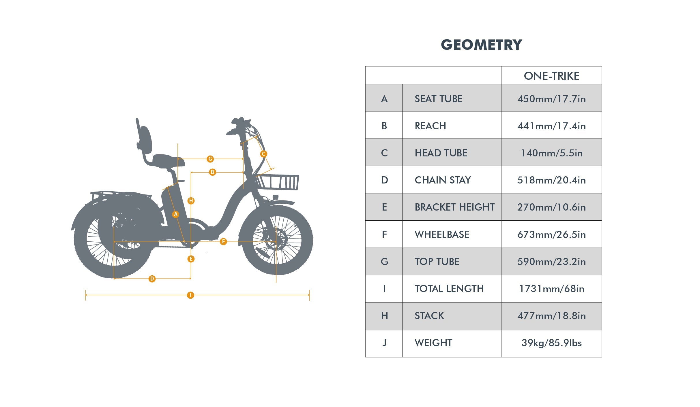 ONE-TRIKE 2.0 - Energize Trek