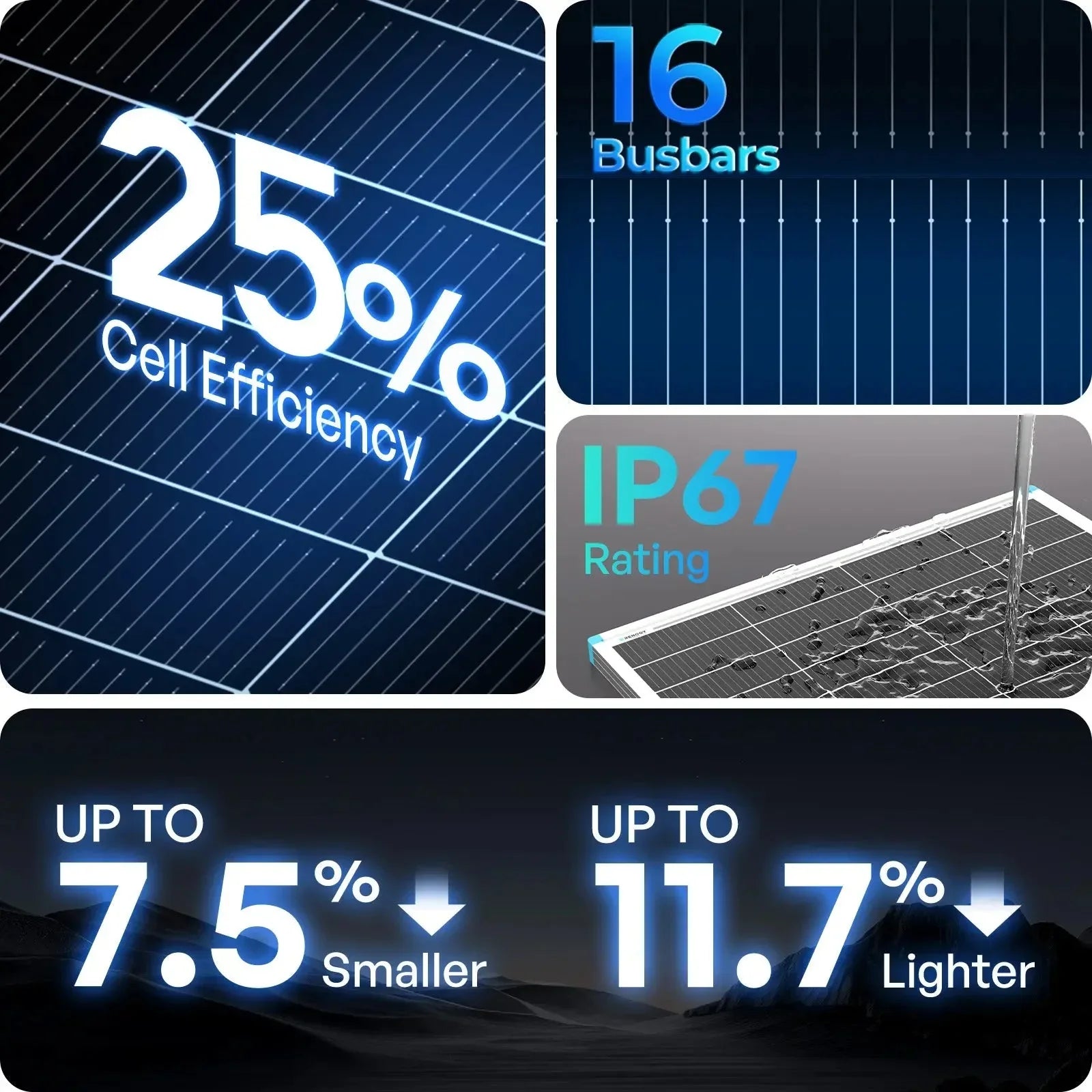 Renogy N-Type 16BB 200W 175W 100W Rigid Solar Panel - Energize Trek