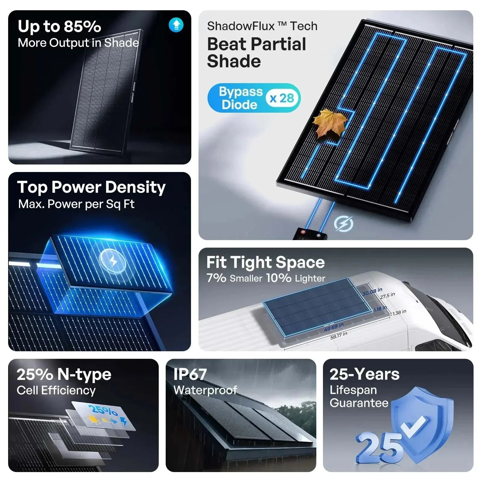 Renogy ShadowFlux N-Type Anti-Shading 200W 120W Solar Panel - Energize Trek