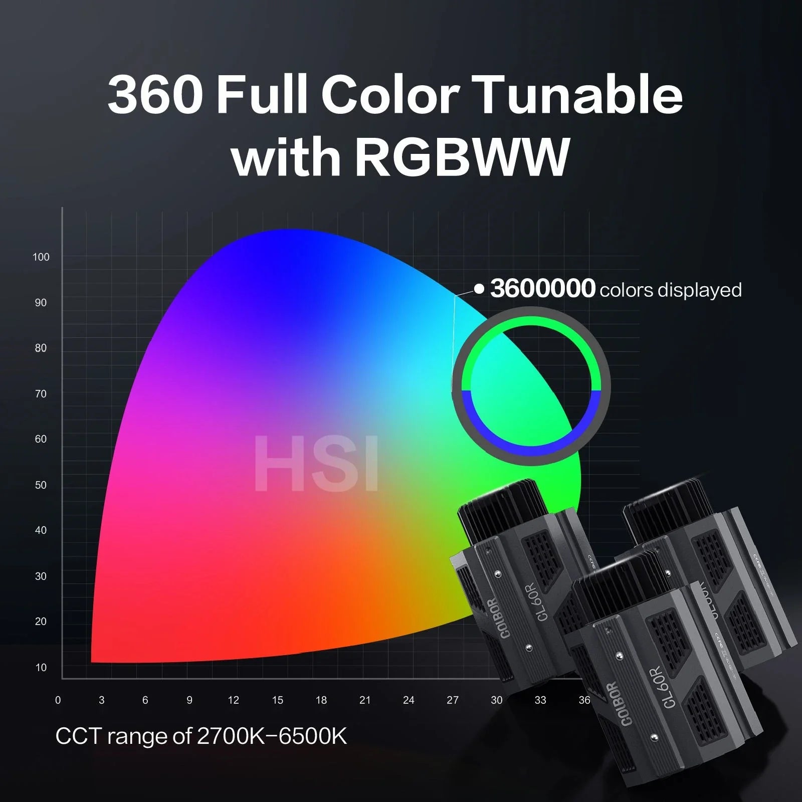 COLBOR CL60R LED Photography Light - Portable & RGB - Energize Trek