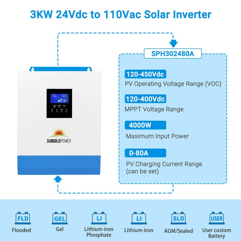 3000W 24V Solar Inverter Charger - Energize Trek