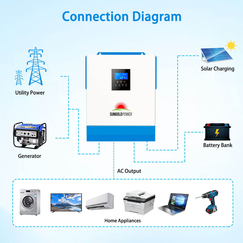 5000W 48V Solar Charger Inverter - Energize Trek