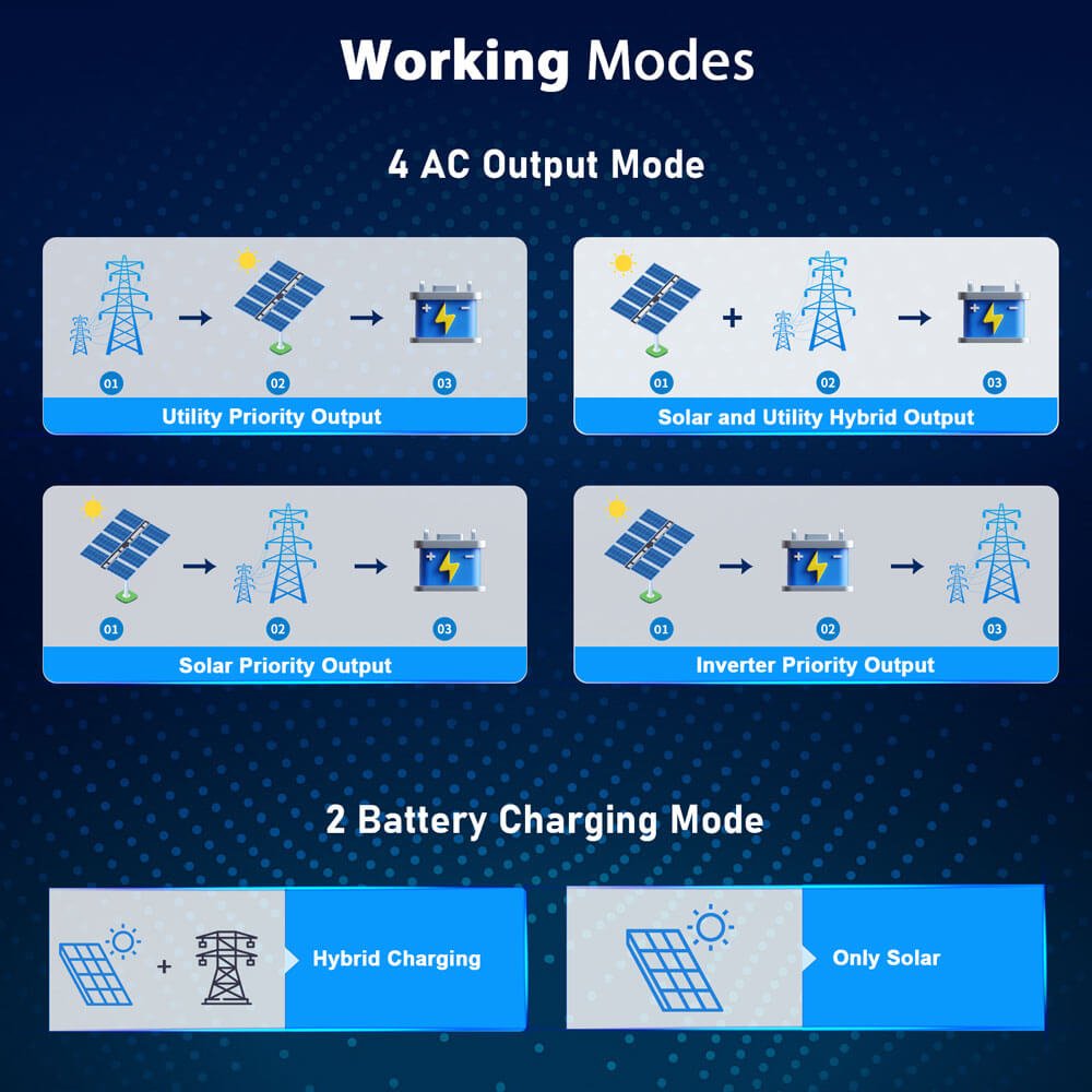 13000W 48V Solar Charge Inverter Split Phase + Wifi Monitor (2 Units Parallel) - Energize Trek