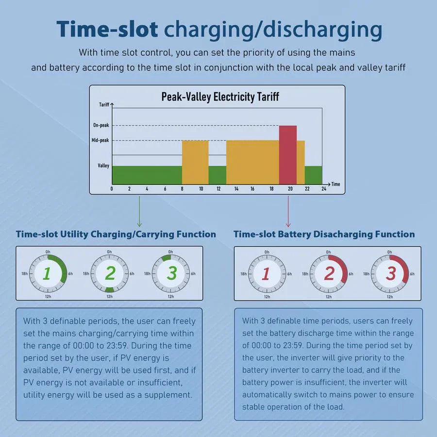 Sungold Power 8KW 48V Split Phase Solar Inverter - Energize Trek