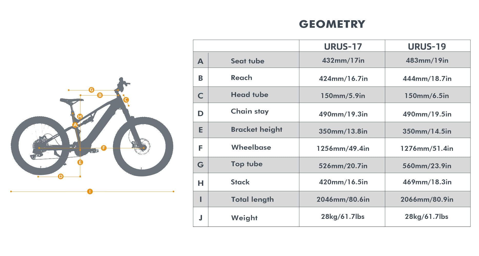 Eunorau URUS - Energize Trek