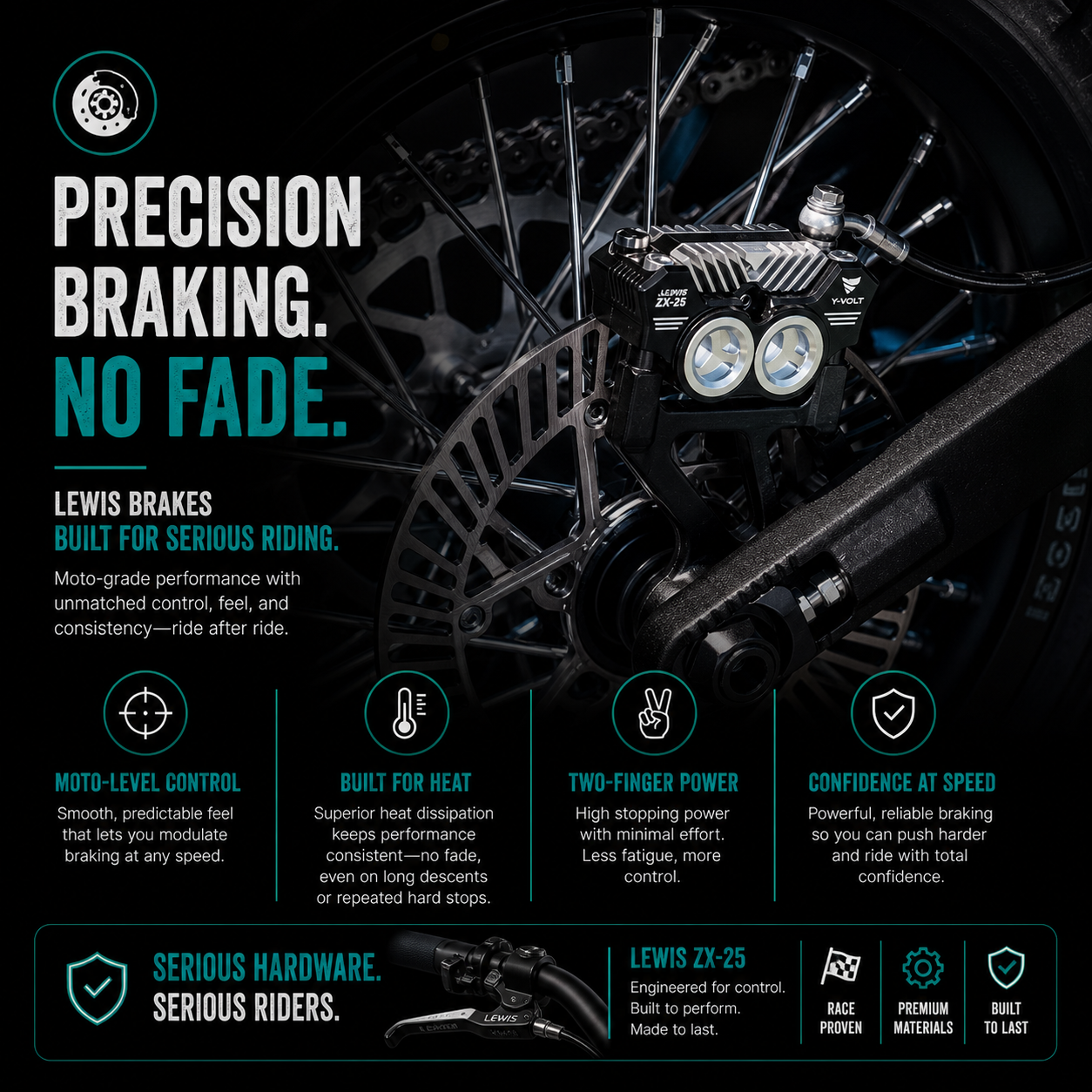 YVolt Surge V - Award Winning 97V Powerful Dirt EBike - Energize Trek