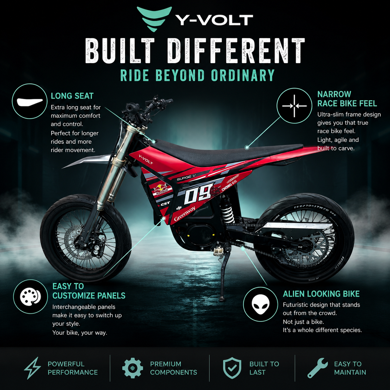 YVolt Surge V - Award Winning 97V Powerful Dirt EBike - Energize Trek