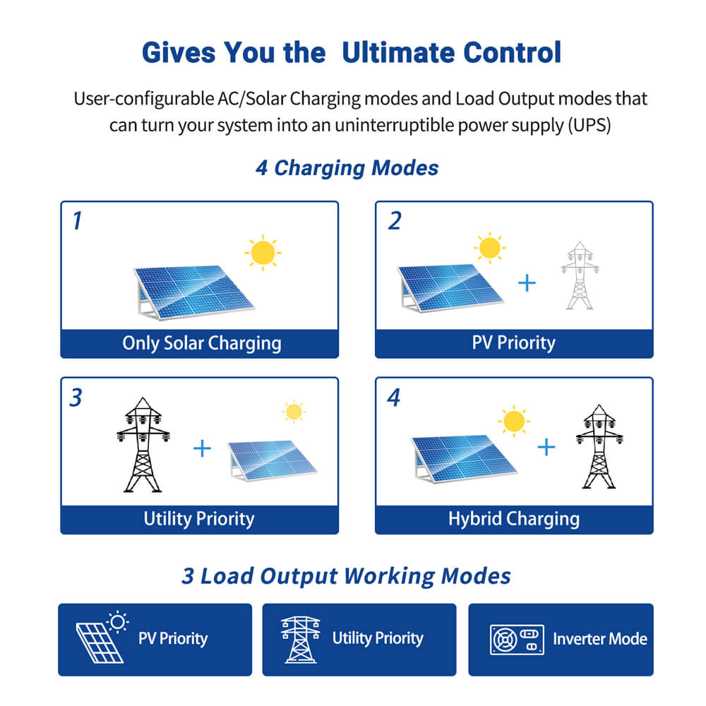 3000W 24V Solar Inverter Charger - Energize Trek