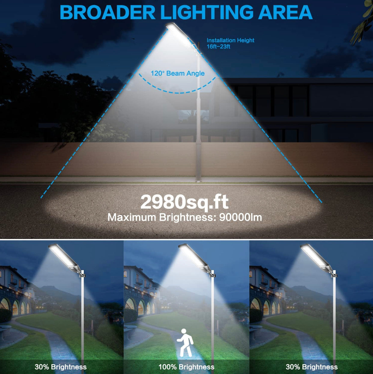 2 Pack 4600W Solar Street Lights Outdoor 190000 Lumens Dusk to Dawn With Remote and Motion Sensor - Energize Trek