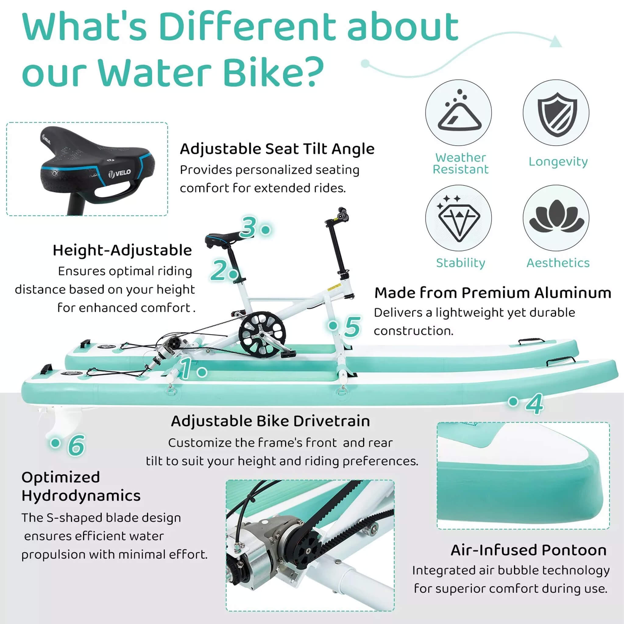 Portable Inflatable Water Marine Pedal Water Bike Kit With Accessories (SAK61284) - Energize Trek