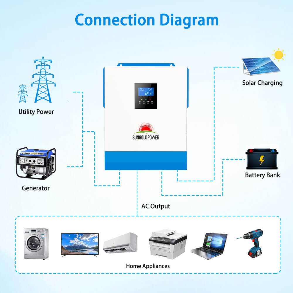 5000W 48V Solar Charger Inverter - Energize Trek