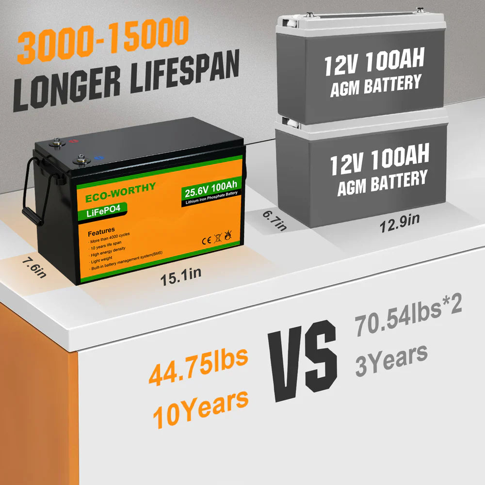 ECO-WORTHY 24V 100Ah Lithium Iron Phosphate Battery - Energize Trek