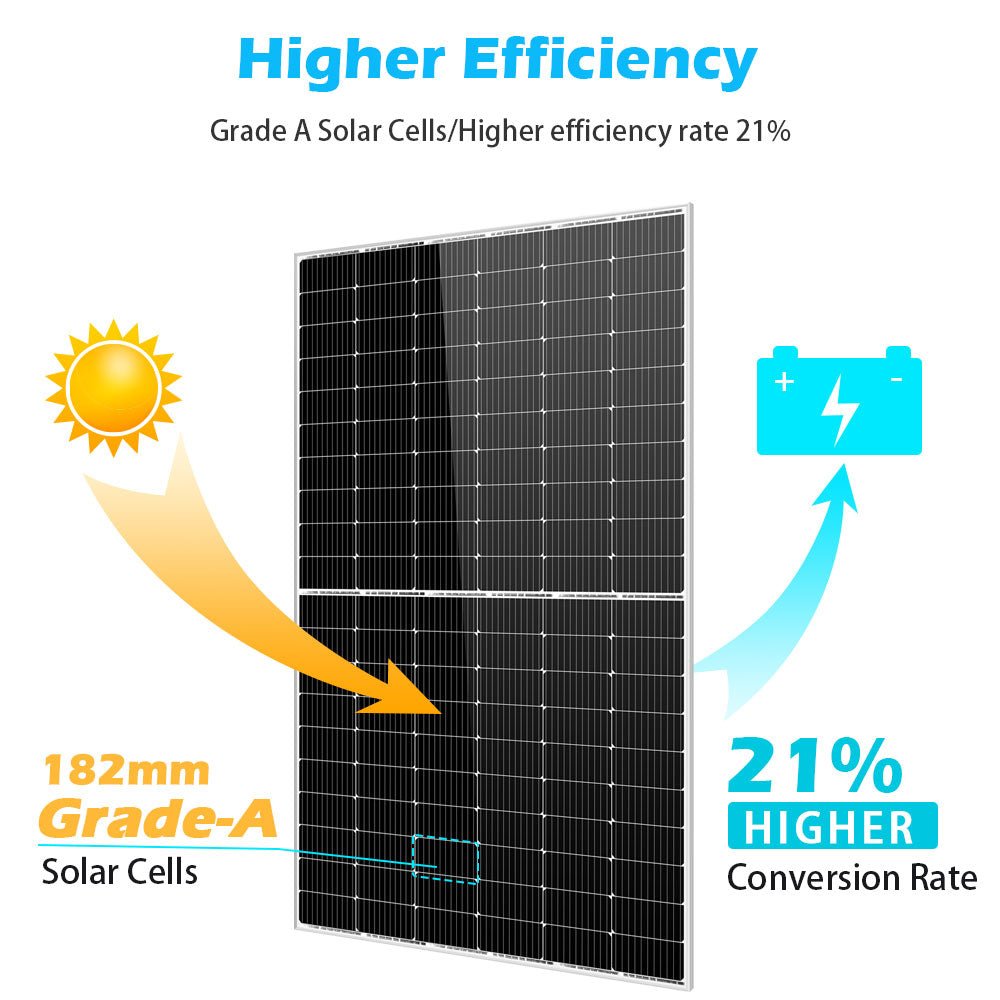 450 Watt Monocrystalline PERC Solar Panel UL 61730 CEC Listed - Energize Trek