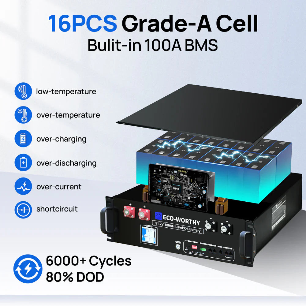 ECO-WORTHY 51.2V 100Ah Lithium Iron Phosphate Battery With Bluetooth & WiFi - Energize Trek