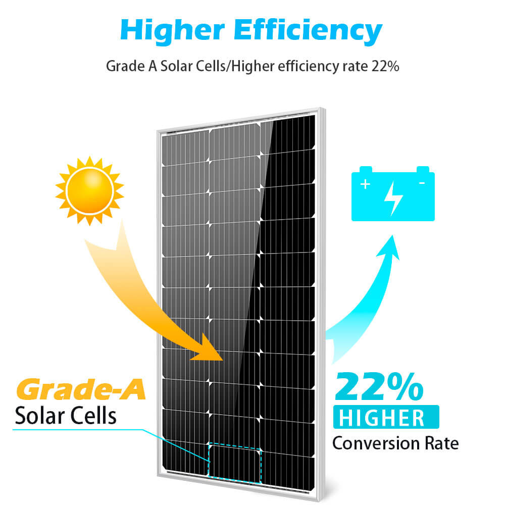 100 Watt Monocrystalline Solar Panel - Energize Trek