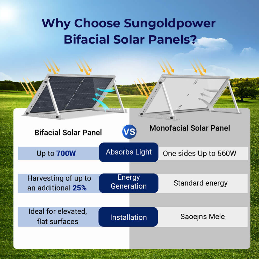 560W Bifacial PERC Solar Panel  | SGP-560-SBD (31 PANELS) UL61730 - Energize Trek