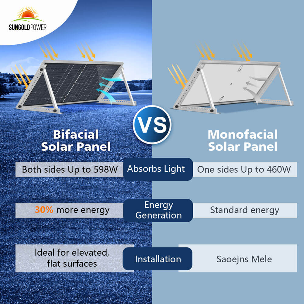 560 Watt Bifacial PERC Solar Panel - Energize Trek