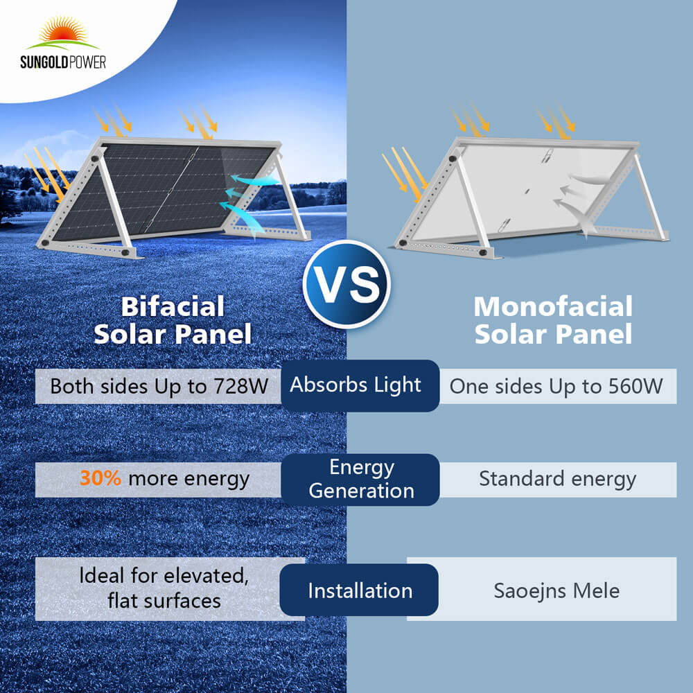560 WATT BIFACIAL PERC SOLAR PANEL FULL PALLET (32 PANELS) - Energize Trek