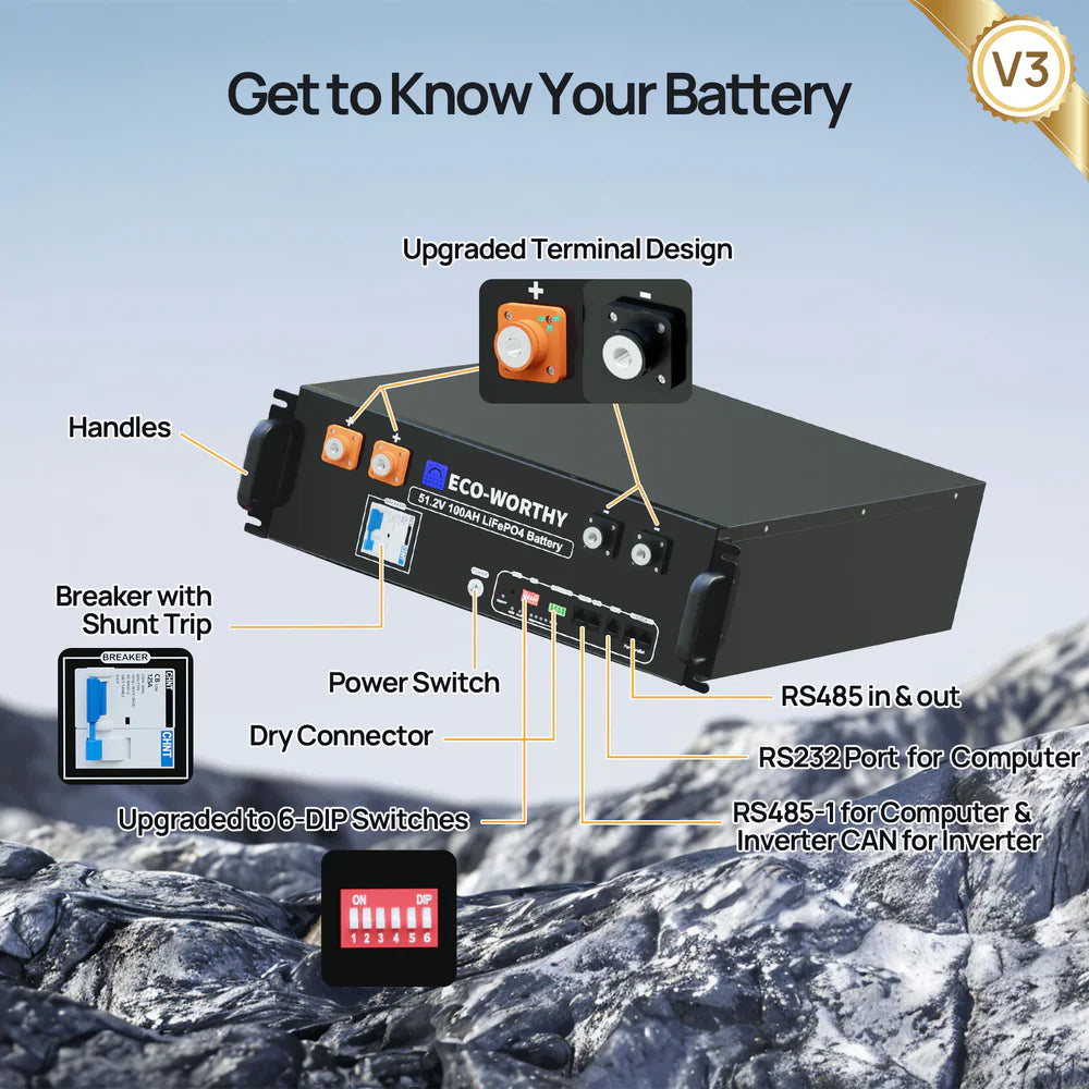 ECO-WORTHY 51.2V 100Ah Lithium Iron Phosphate Battery With Bluetooth & WiFi - Energize Trek