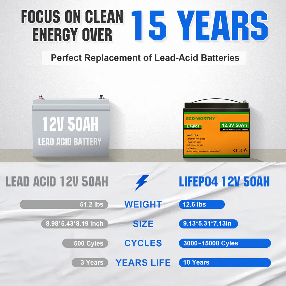 ECO-WORTHY 12V 50Ah Lithium Iron Phosphate Battery - Energize Trek