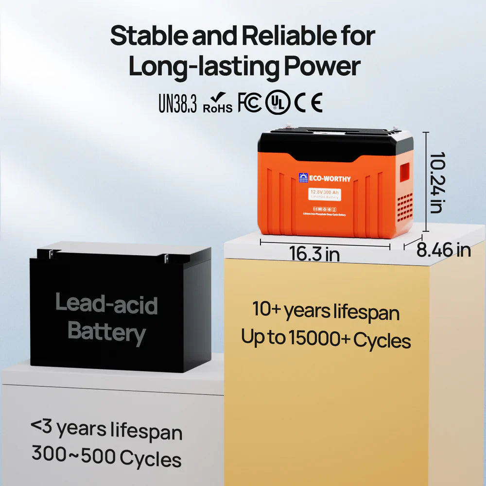 ECO-WORTHY 12V 300AH Lifepo4 Lithium Battery Bluetooth with SOC LEDs and Low Temp Protection - Energize Trek