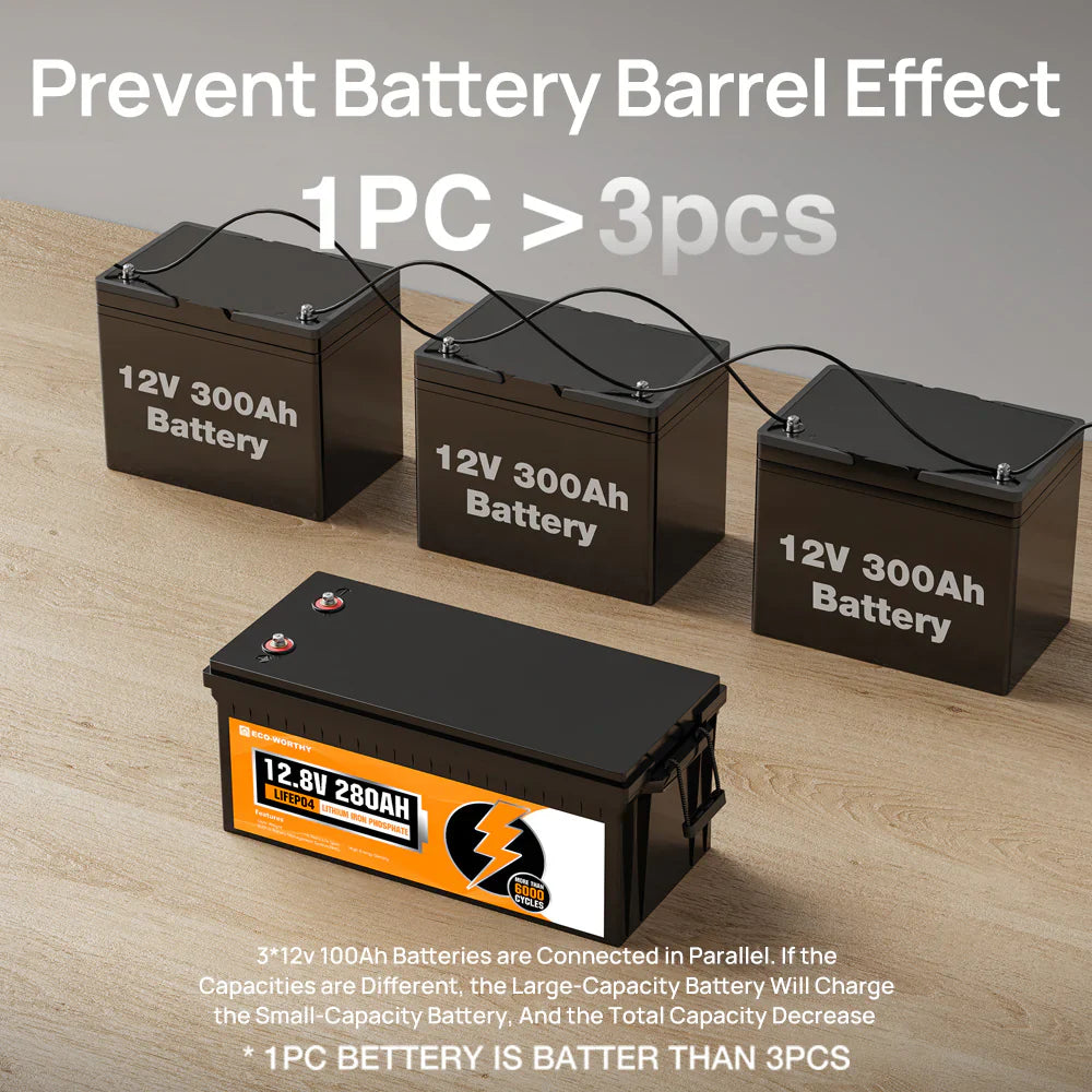 ECO-WORTHY 12V 280Ah Lithium Iron Phosphate Battery With Bluetooth - Energize Trek