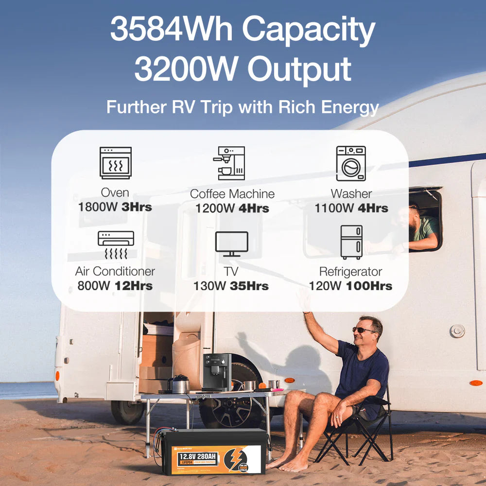 ECO-WORTHY 12V 280Ah Lithium Iron Phosphate Battery With Bluetooth - Energize Trek