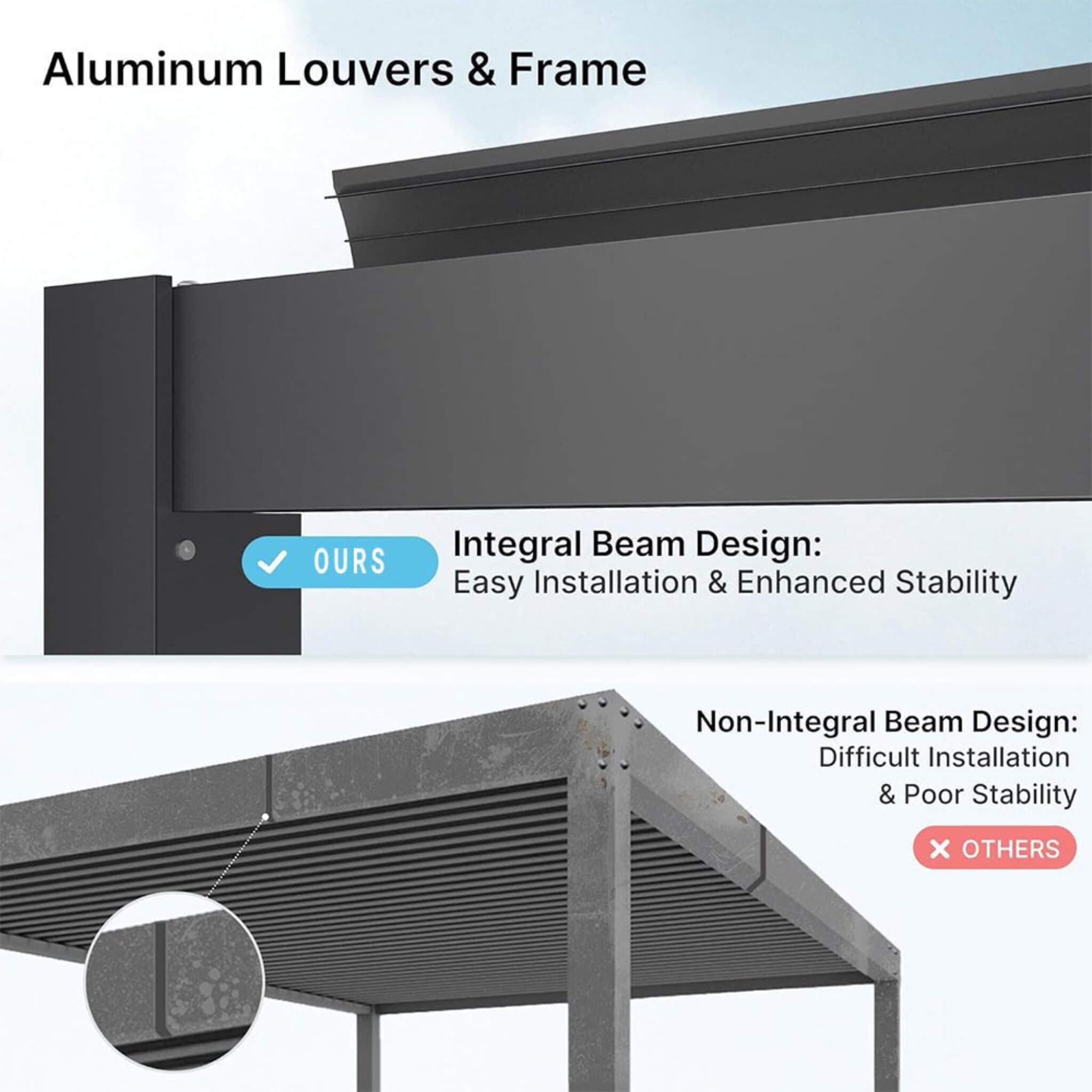 [10x19FT] Premium Full Aluminum Patio Outdoor Louvered Pergola With Adjustable Hardtop Roof (SAK86352) - Energize Trek