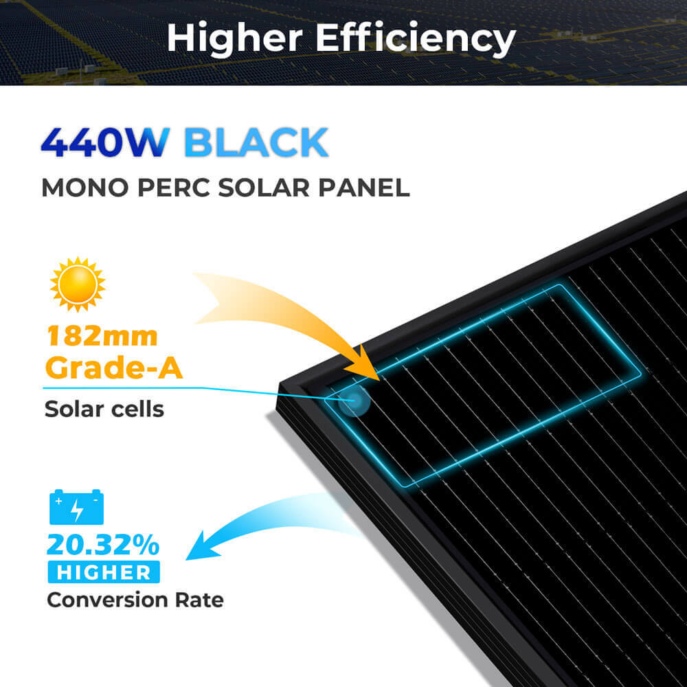 Hybrid Solar Kit 7.6KW 48V Split Phase 15.36KWH/30.72KWH Lithium Battery 415/ 500 Watt Solar Panel SGH-7.6N3E/ SGH-7.6DN6E - Energize Trek