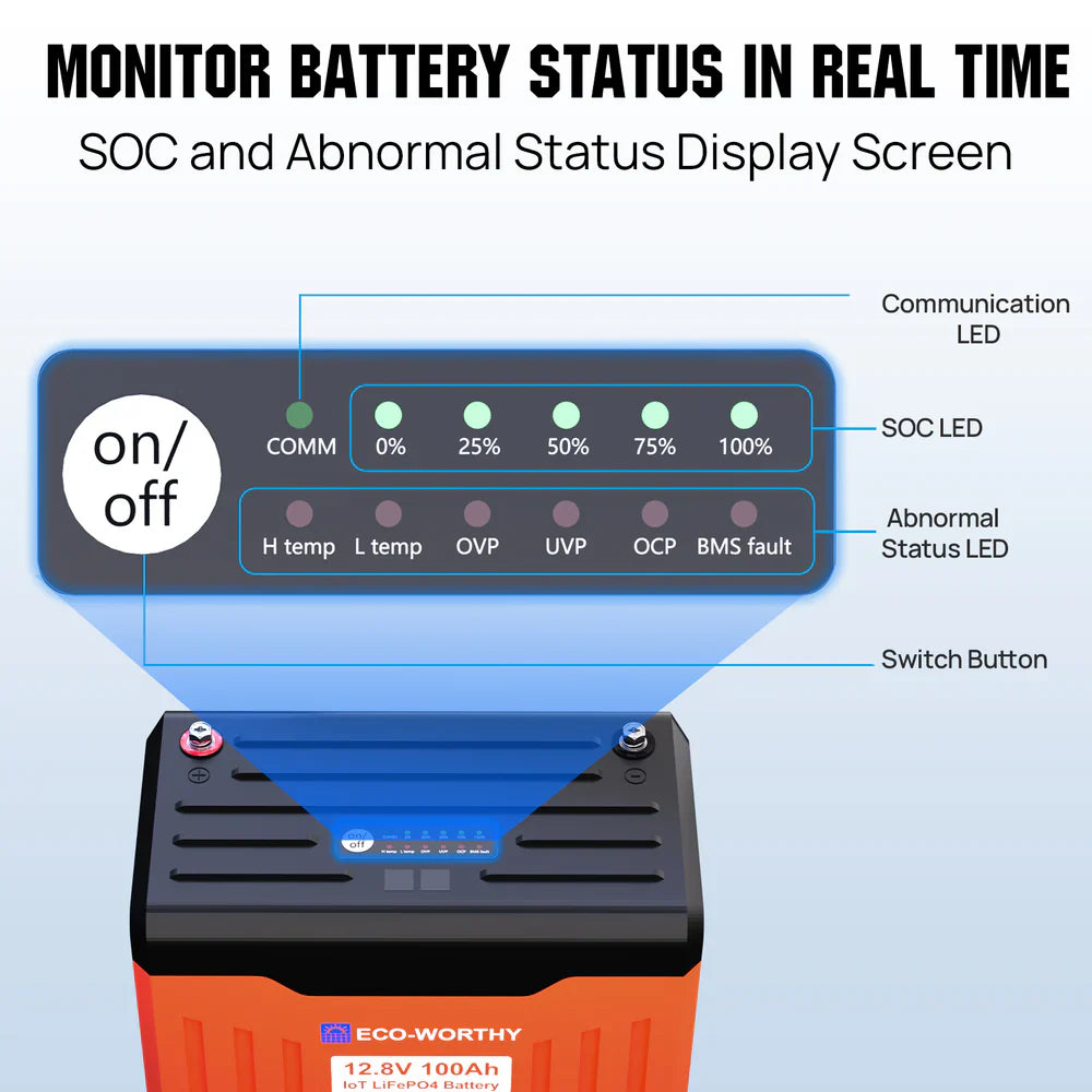 ECO-WORTHY 12V 100AH Lithium Battery with Battery Status Display and 100A BMS with Low-Temp Protection - Energize Trek