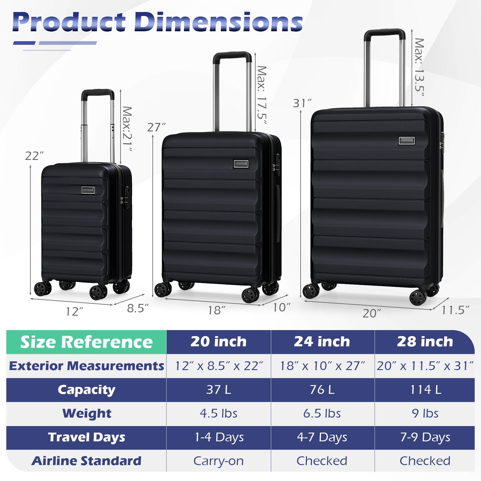 3-Piece Hardside Luggage Set 20/24/28 Inch Lightweight Hardside Suitcases - Energize Trek