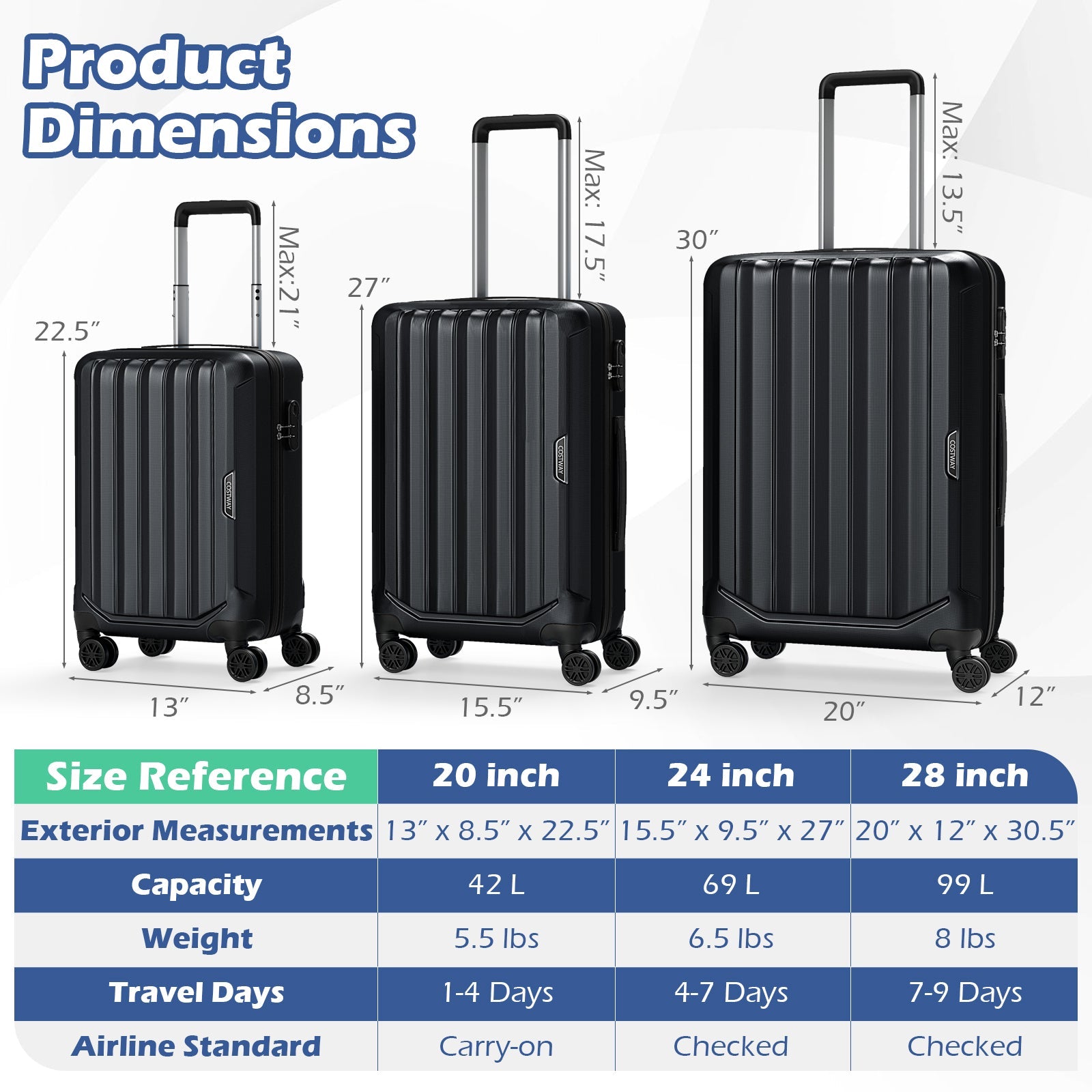 3-Piece Hardside Luggage Set (20/24/28 Inch) Lightweight with 3-Digital Lock - Energize Trek