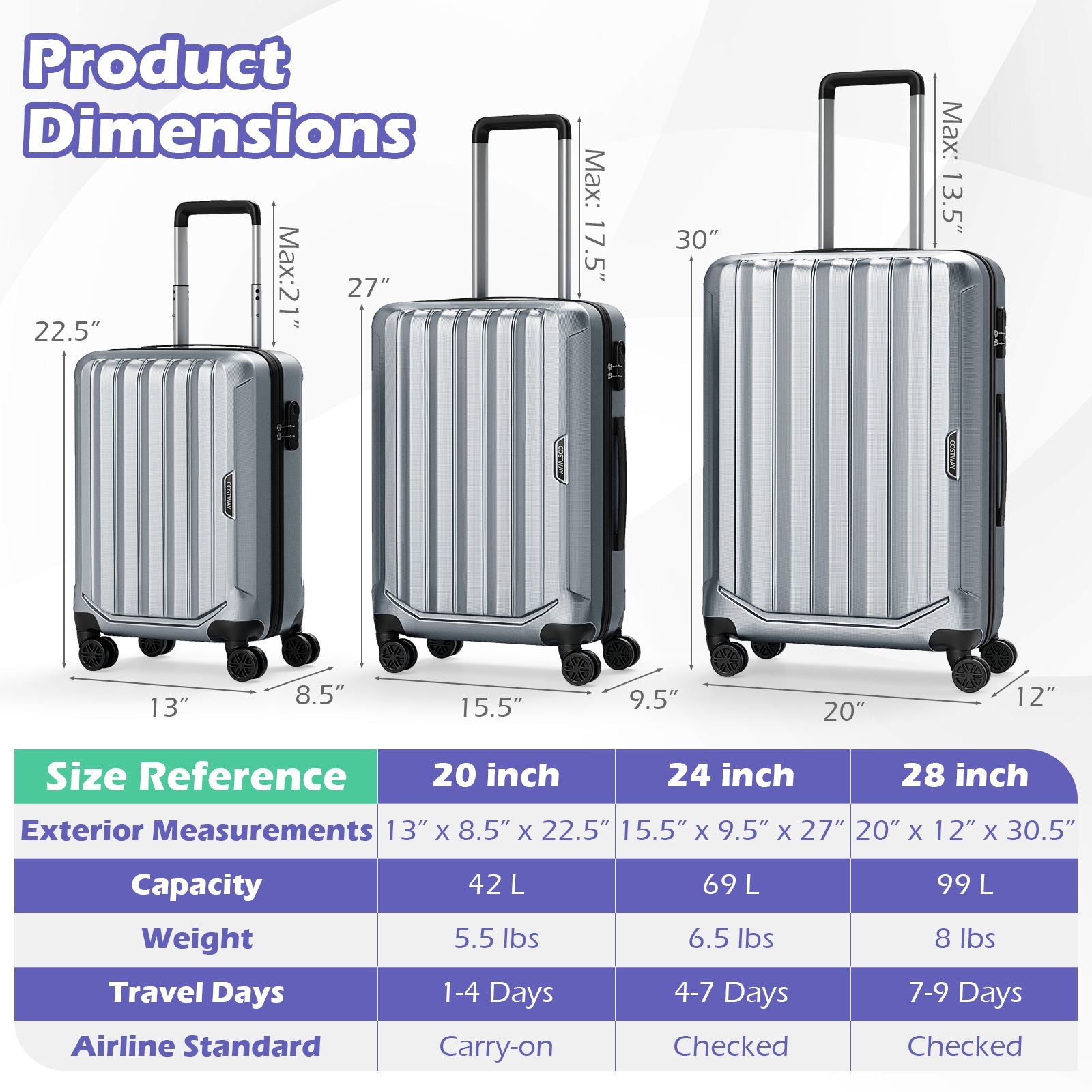 3-Piece Hardside Luggage Set (20/24/28 Inch) Lightweight with 3-Digital Lock - Energize Trek