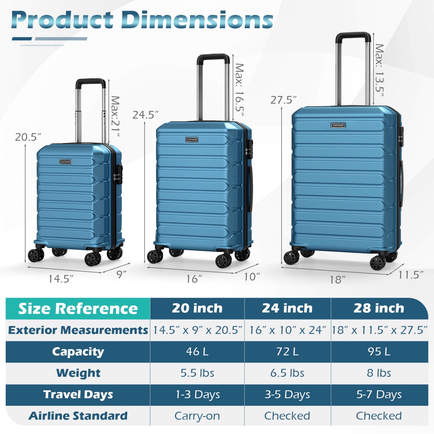 3-Piece Hardside Luggage Set Lightweight Hardside Suitcases with 8-Spinner Wheels - Energize Trek
