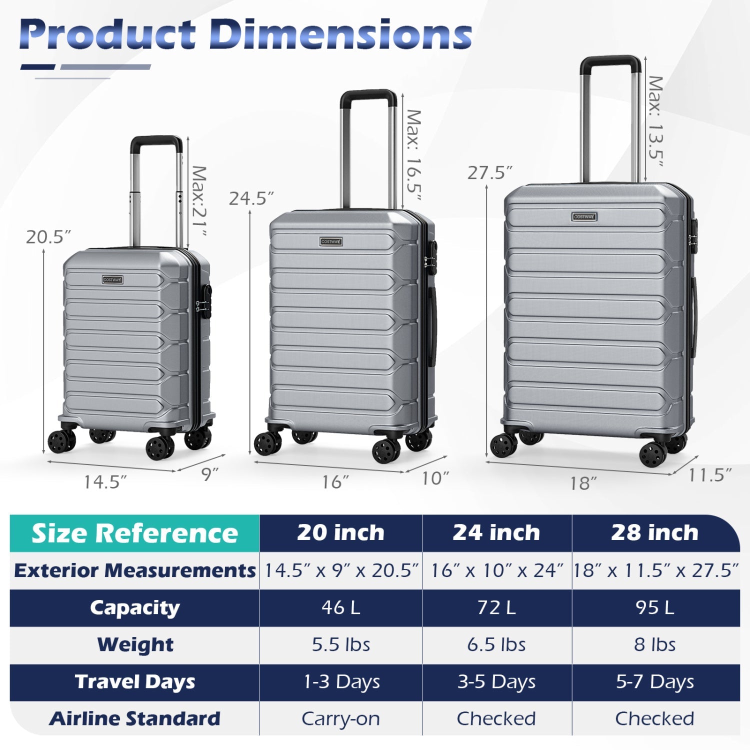 3-Piece Hardside Luggage Set Lightweight Hardside Suitcases with 8-Spinner Wheels - Energize Trek