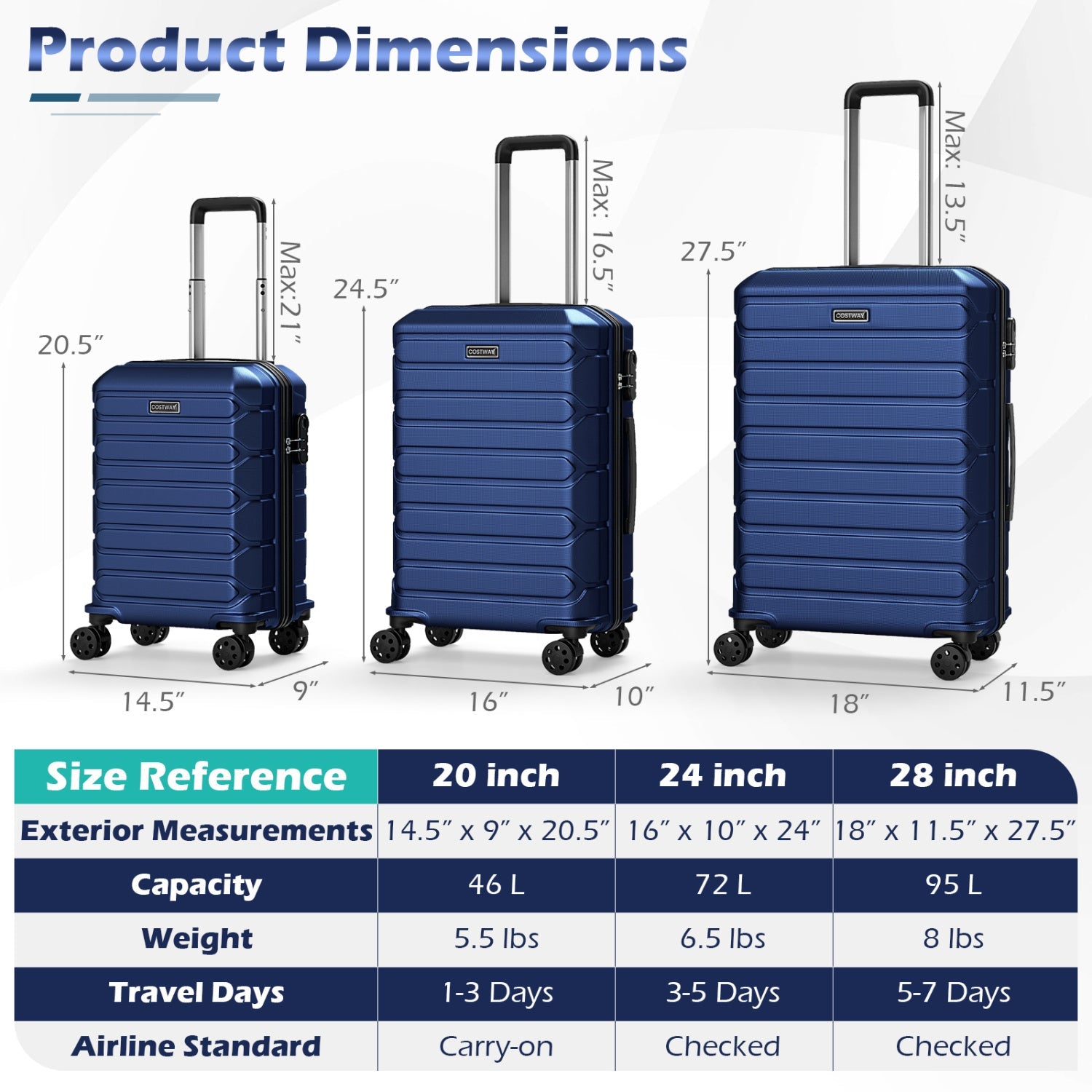 3-Piece Hardside Luggage Set Lightweight Hardside Suitcases with 8-Spinner Wheels - Energize Trek