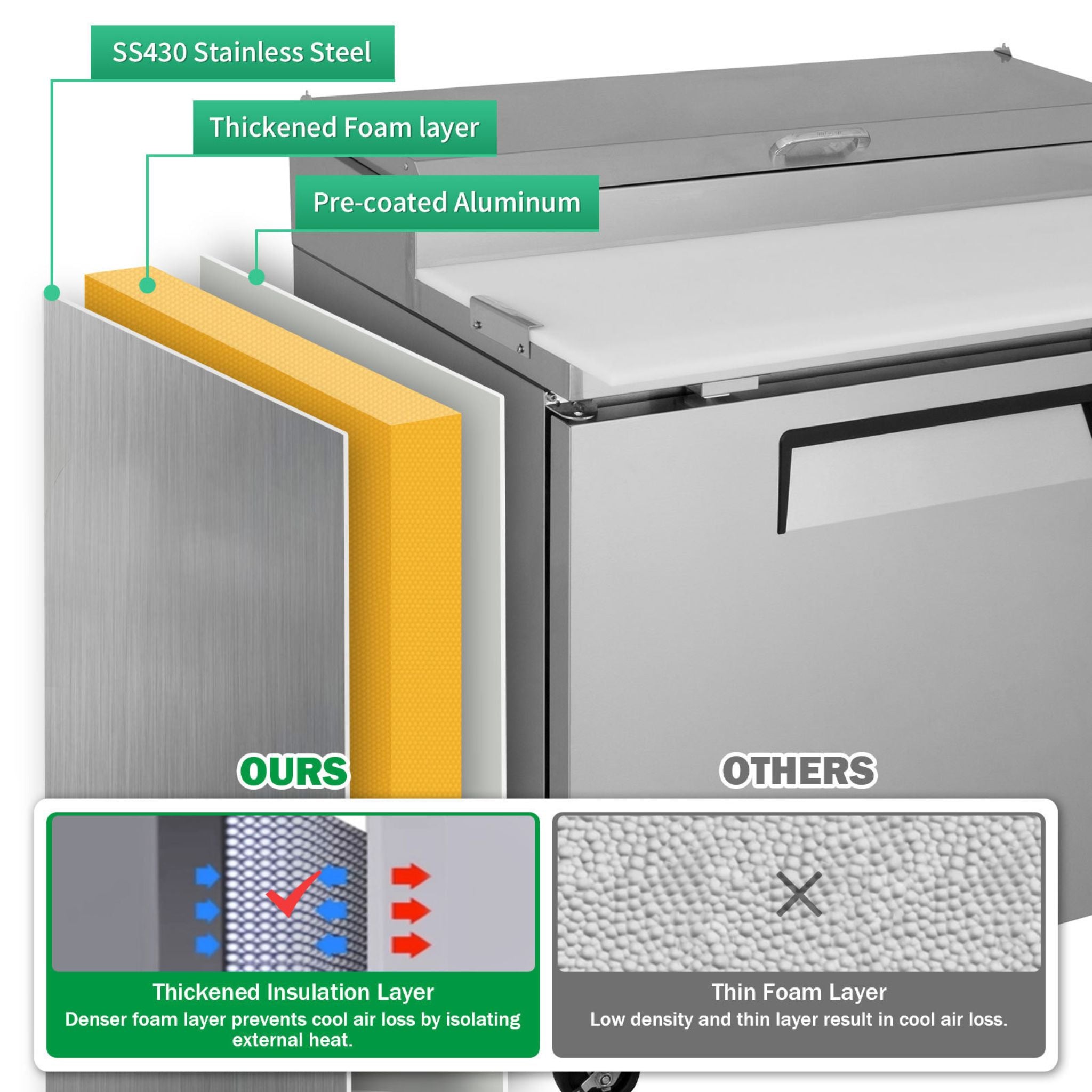 44" Commercial Pizza Prep Table With Built-In 11 Cu.Ft. Refrigerator (SAK09621) - Energize Trek