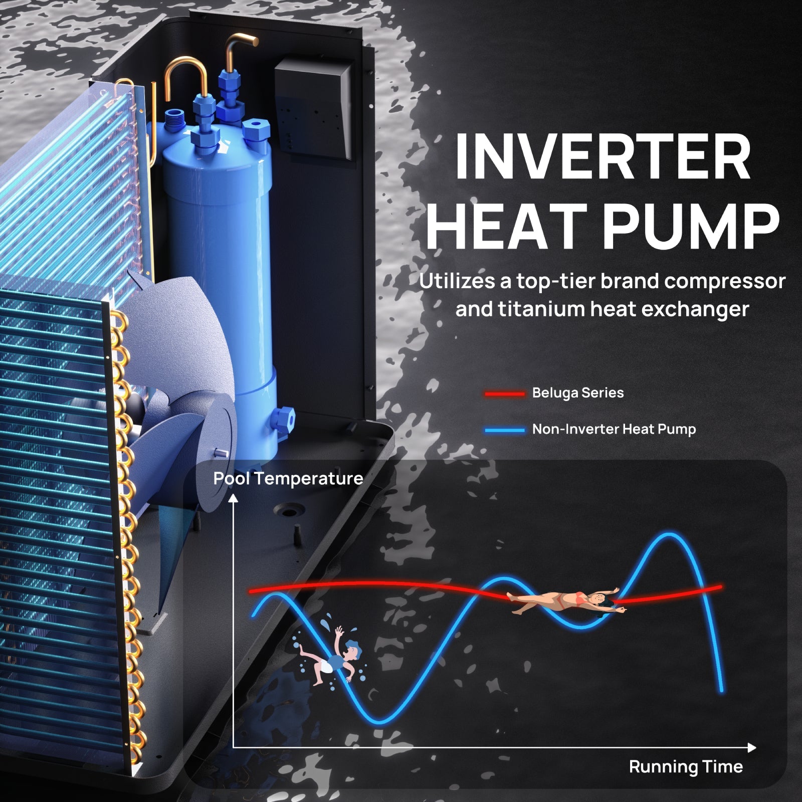 Beluga B50V/B75V Inverter Swimming Pool Heat Pump - Energize Trek