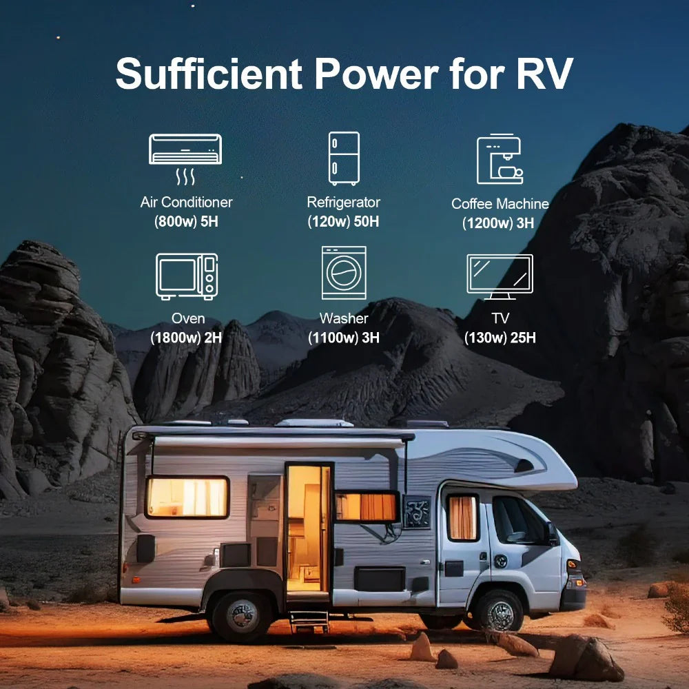 ECO-WORTHY 48V 50Ah Stackable LiFePO4 Battery - Energize Trek