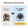 BougeRV F01 Portable Outdoor Fan