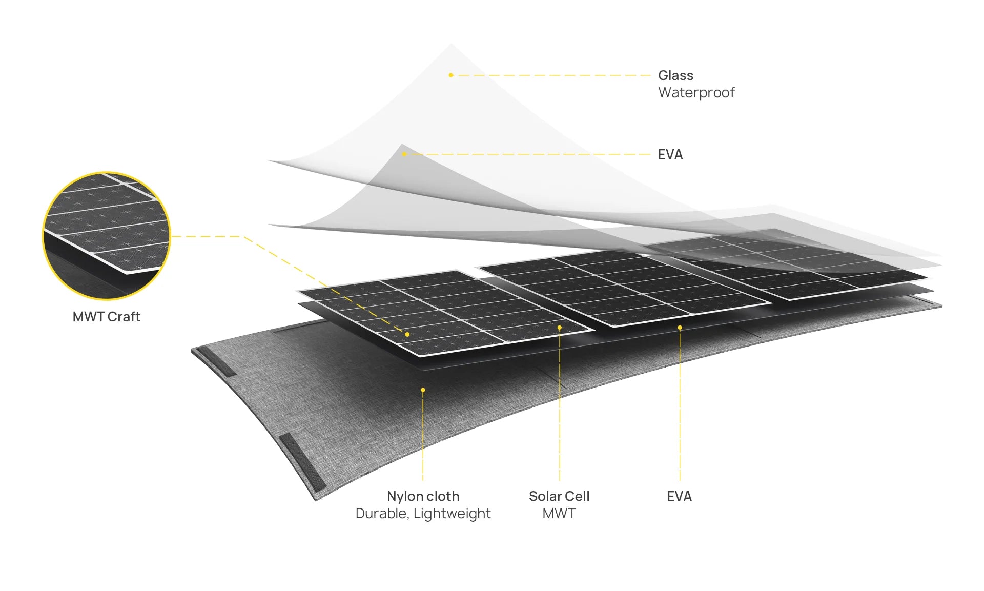 AFERIY ‎AF-S200A1 200W Portable Solar Panel - Energize Trek