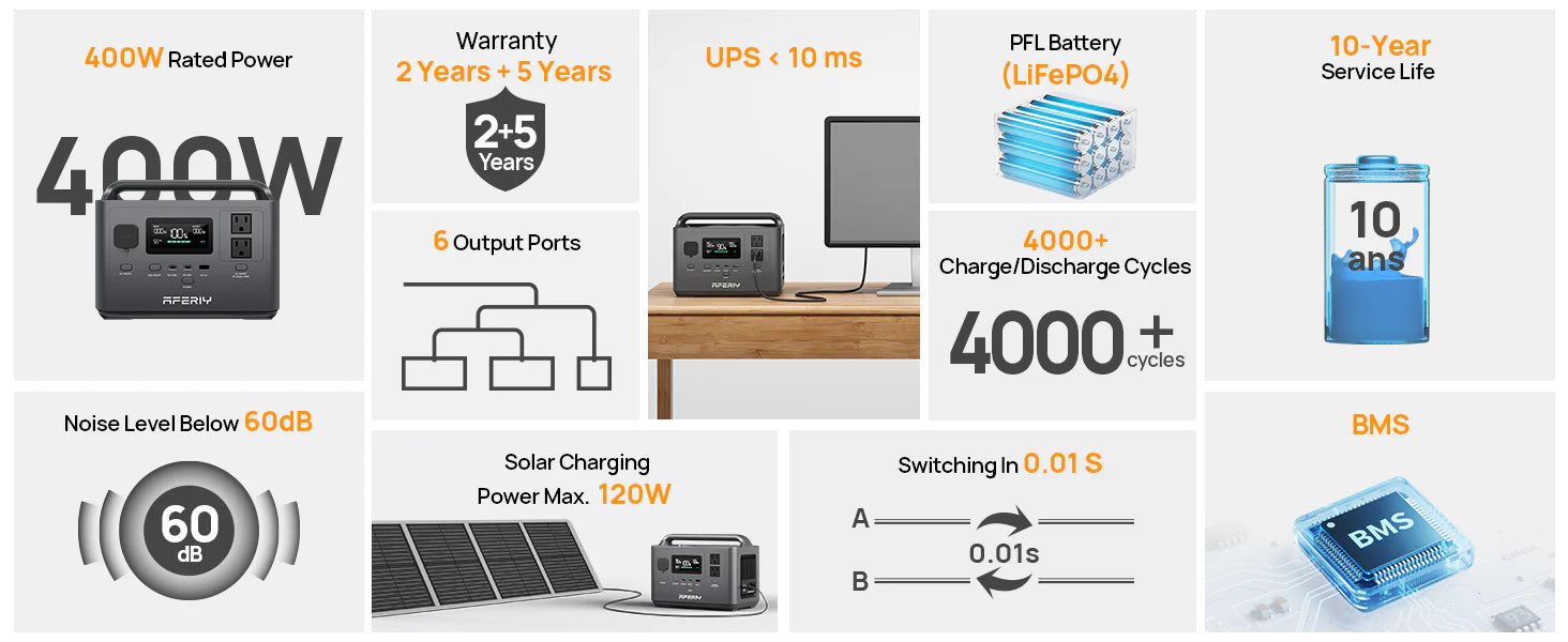 AFERIY P040 Portable Power Station - Energize Trek
