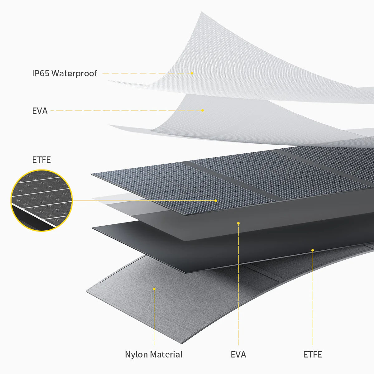 AFERIY ‎AF-S400A1 400W Portable Solar Panel - Energize Trek