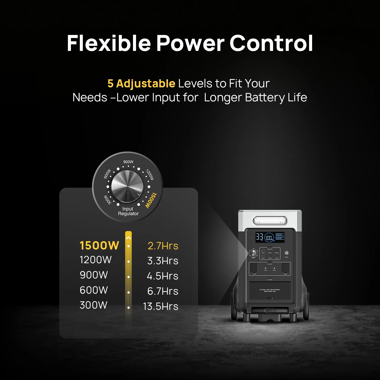 AFERIY P310 Portable Power Station with Expandable Capacity 3600W 3840Wh - Energize Trek