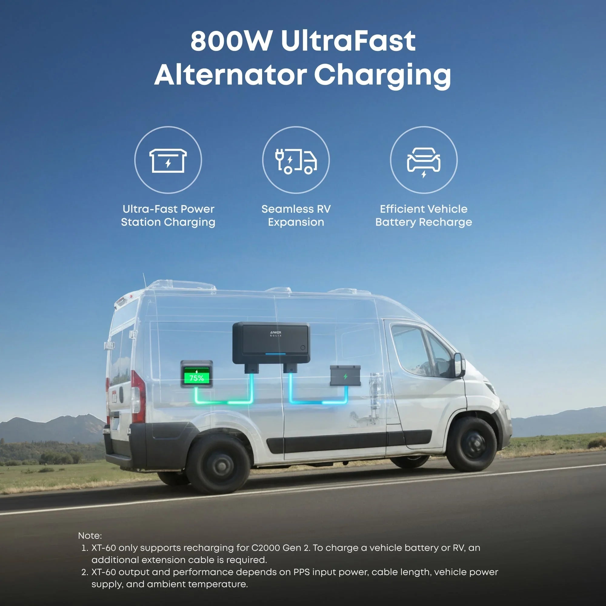 Anker SOLIX C2000 Gen2 Portable Power Station + 400w Solar Panel + Car Alternator Charger - Energize Trek