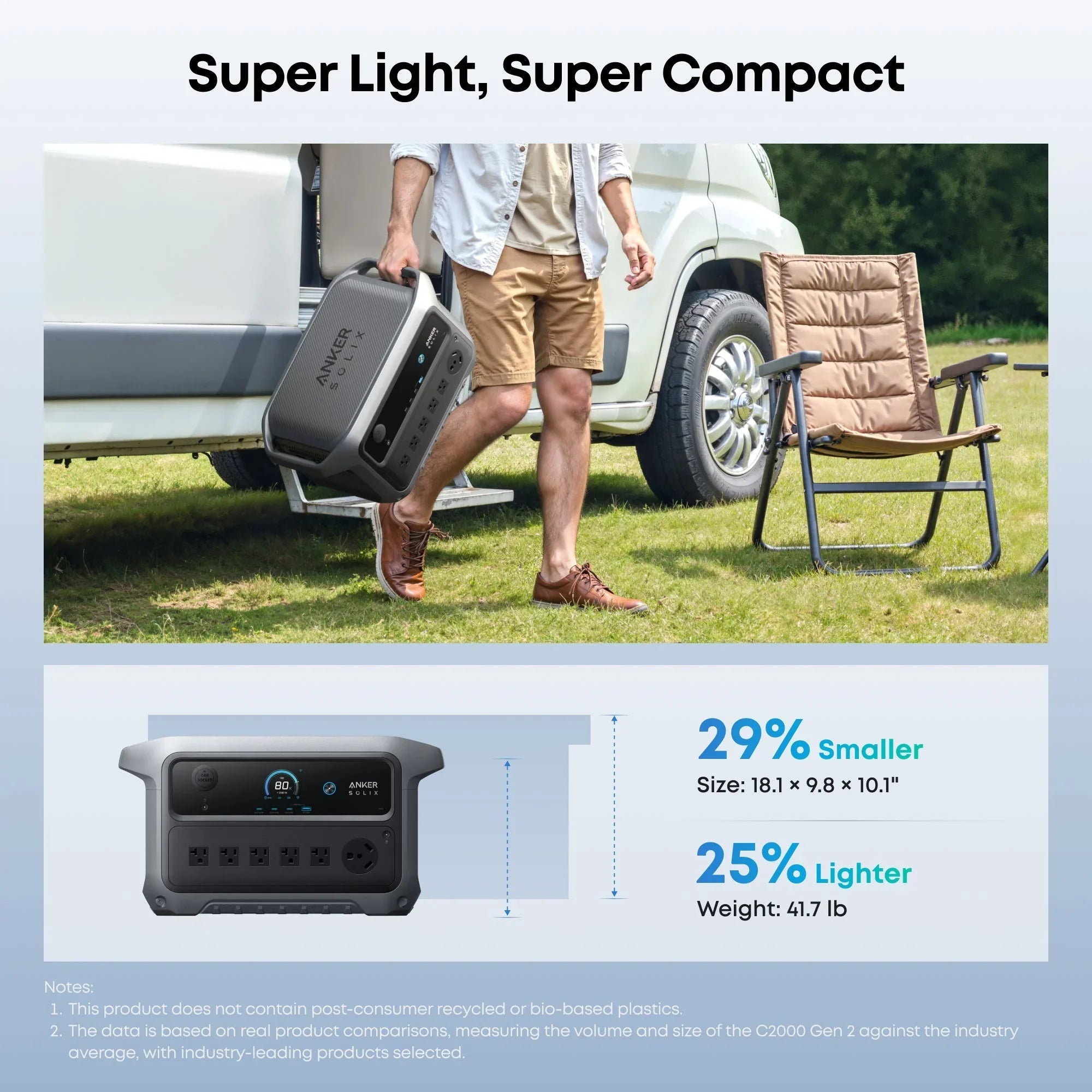 Anker SOLIX C2000 Gen2 Portable Power Station + 400w Solar Panel + Car Alternator Charger - Energize Trek