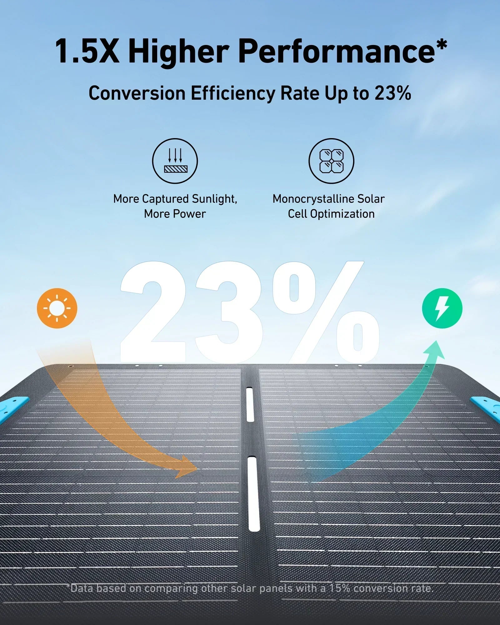 Anker SOLIX PS100 100W Portable Solar Panel - Energize Trek