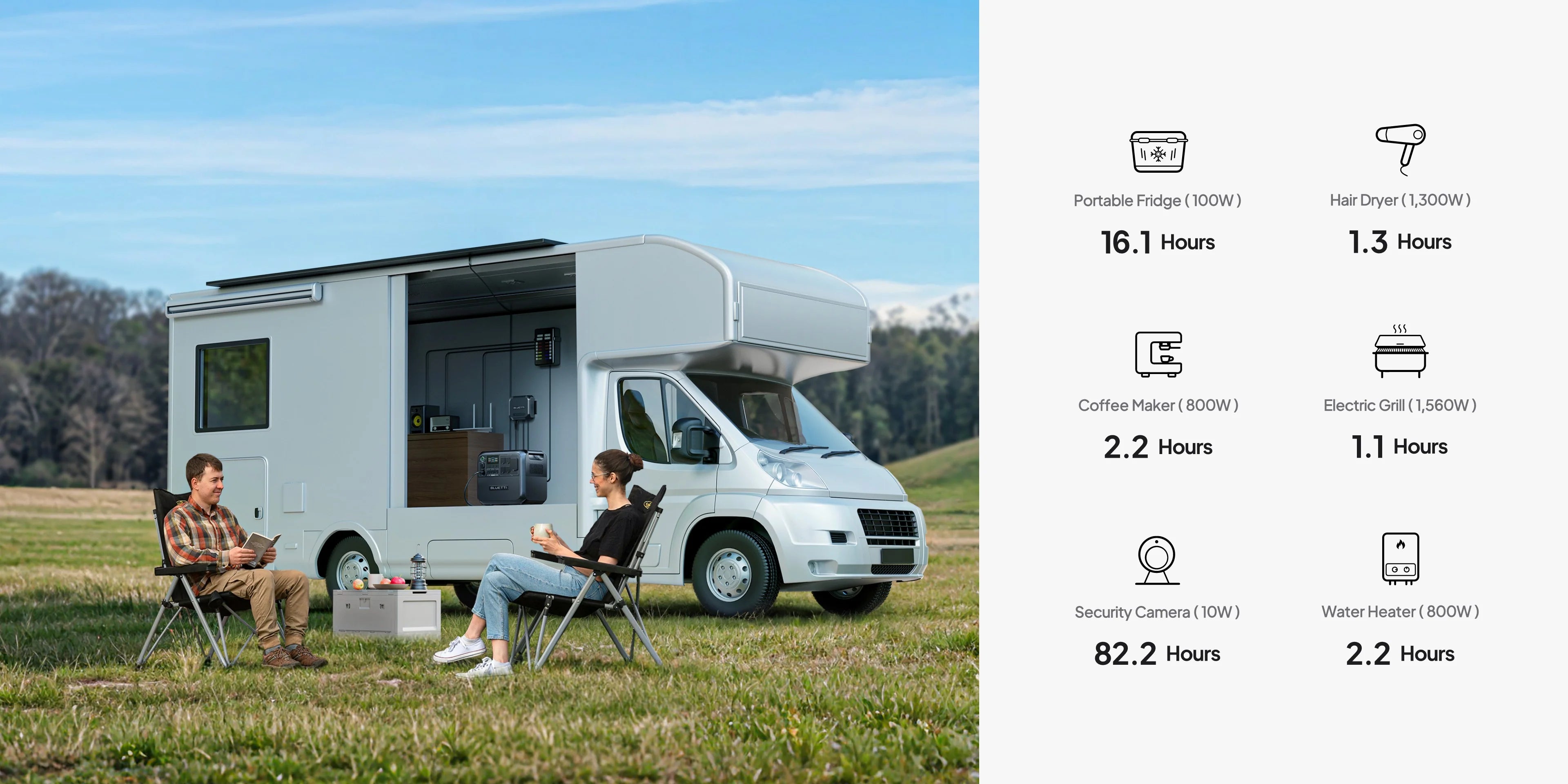 BLUETTI AC200L Portable Power Station - Energize Trek